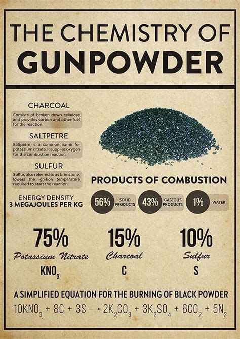 5 LB Premium Black Powder Kit